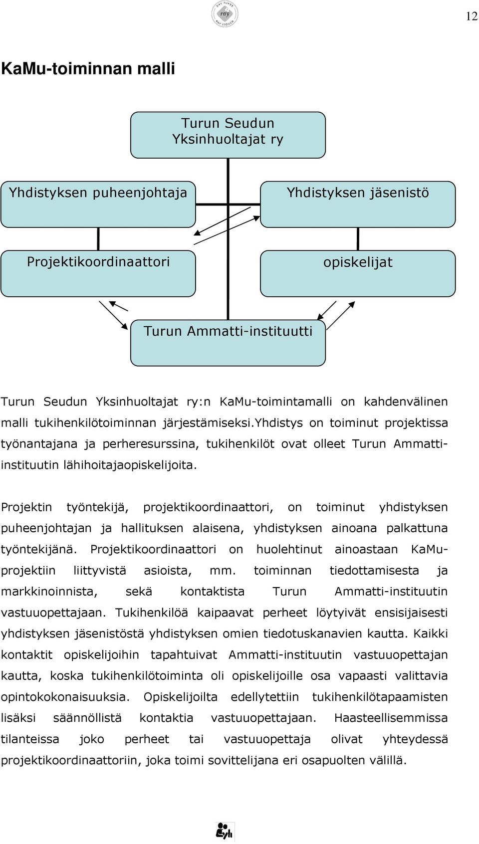 yhdistys on toiminut projektissa työnantajana ja perheresurssina, tukihenkilöt ovat olleet Turun Ammattiinstituutin lähihoitajaopiskelijoita.