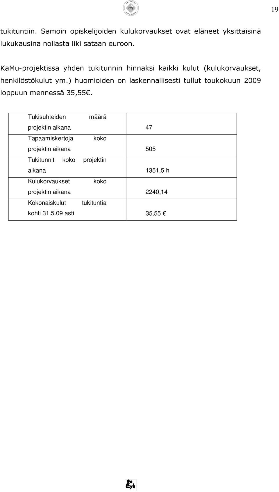 ) huomioiden on laskennallisesti tullut toukokuun 2009 loppuun mennessä 35,55.