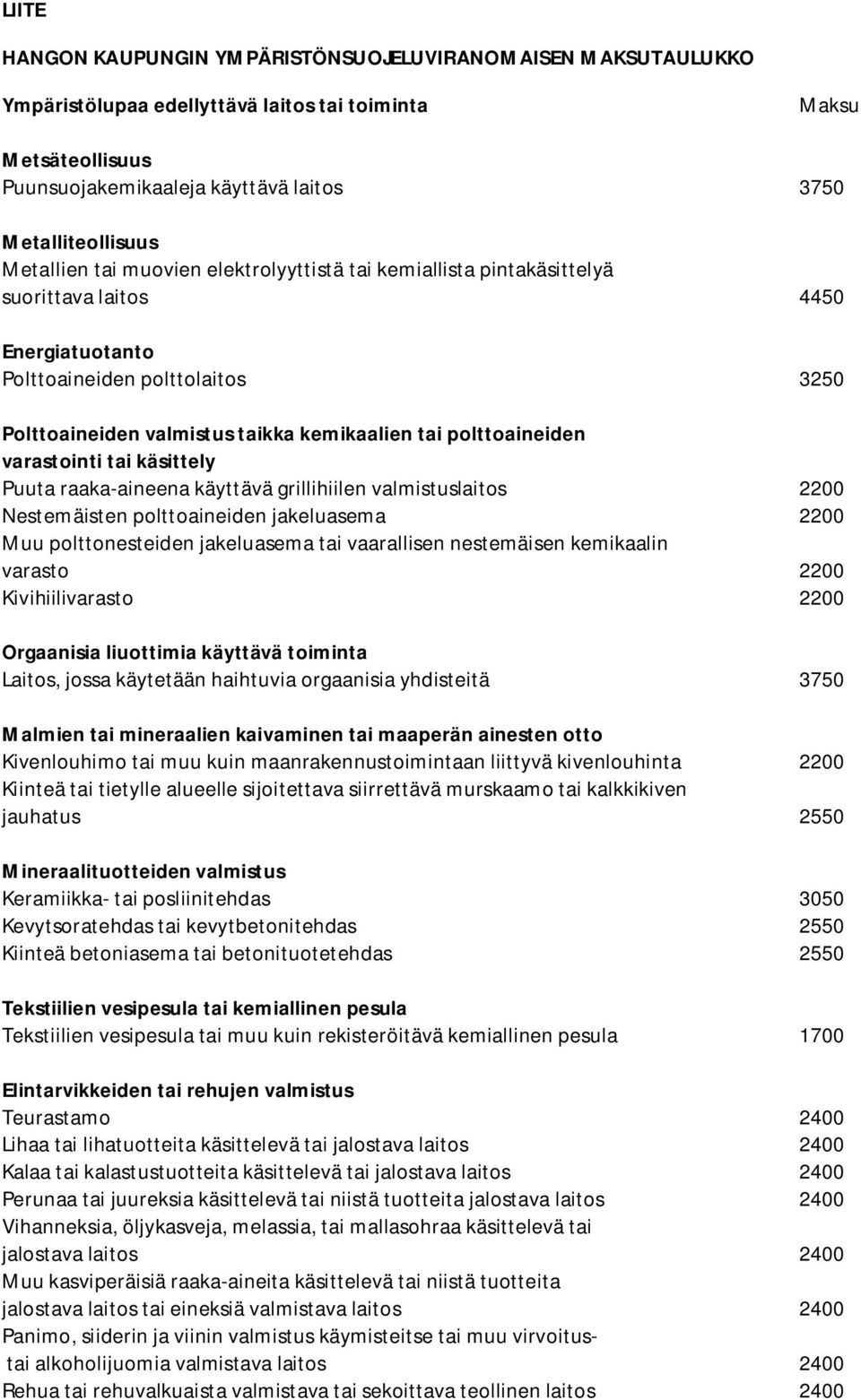 polttoaineiden varastointi tai käsittely Puuta raaka-aineena käyttävä grillihiilen valmistuslaitos 2200 Nestemäisten polttoaineiden jakeluasema 2200 Muu polttonesteiden jakeluasema tai vaarallisen