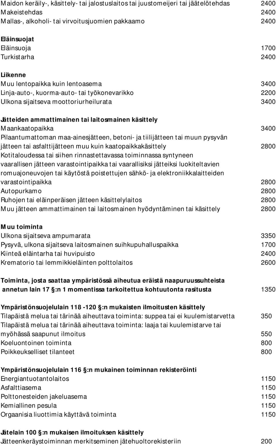 Maankaatopaikka 3400 Pilaantumattoman maa-ainesjätteen, betoni- ja tiilijätteen tai muun pysyvän jätteen tai asfalttijätteen muu kuin kaatopaikkakäsittely 2800 Kotitaloudessa tai siihen