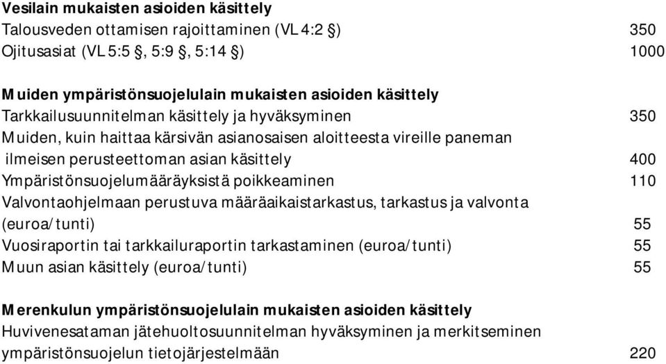 Ympäristönsuojelumääräyksistä poikkeaminen 110 Valvontaohjelmaan perustuva määräaikaistarkastus, tarkastus ja valvonta (euroa/tunti) 55 Vuosiraportin tai tarkkailuraportin tarkastaminen