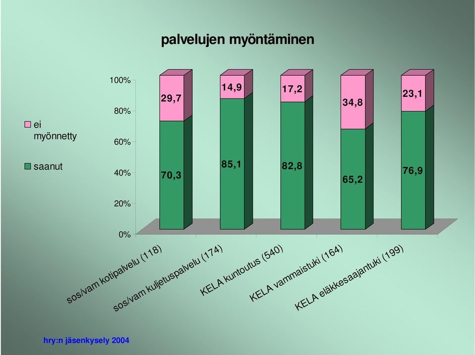 eläkkesaajantuki (199) ei myönnetty saanut palvelujen