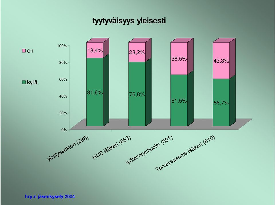 työterveyshuolto (301) Terveysasema lääkeri