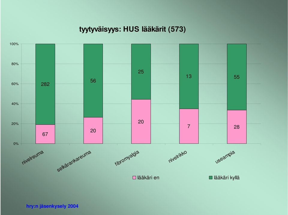 nivelreuma selkärankareuma