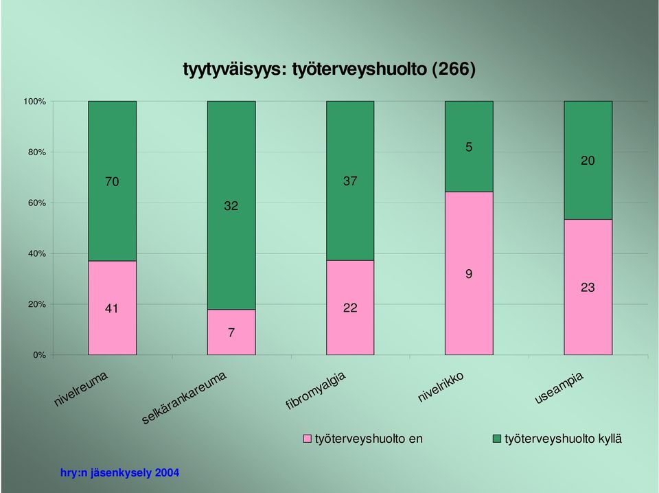 selkärankareuma fibromyalgia nivelrikko