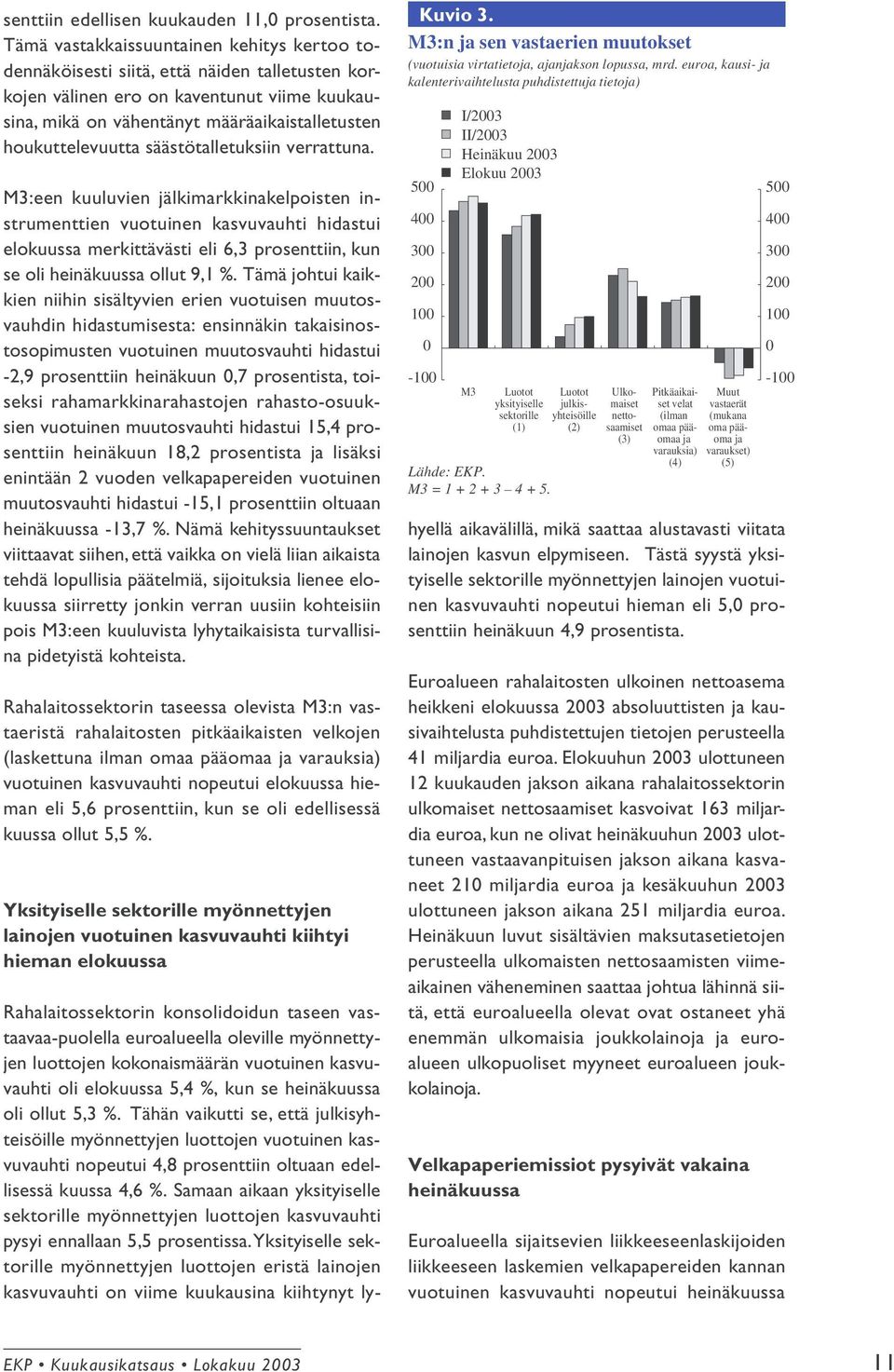 säästötalletuksiin verrattuna. M3:een kuuluvien jälkimarkkinakelpoisten instrumenttien vuotuinen kasvuvauhti hidastui elokuussa merkittävästi eli 6,3 prosenttiin, kun se oli kuussa ollut 9,1 %.