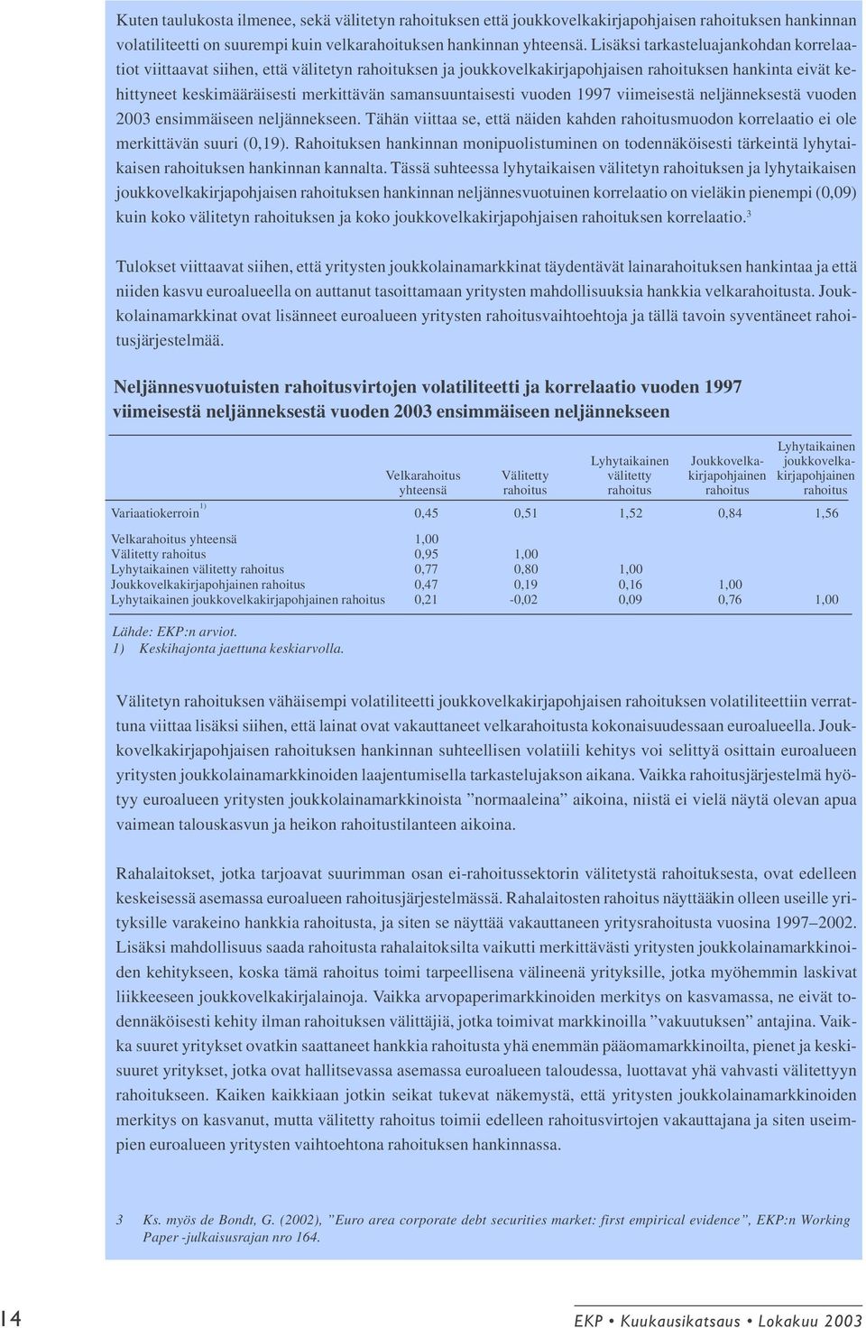 samansuuntaisesti vuoden 1997 viimeisestä neljänneksestä vuoden 2003 ensimmäiseen neljännekseen. Tähän viittaa se, että näiden kahden rahoitusmuodon korrelaatio ei ole merkittävän suuri (0,19).