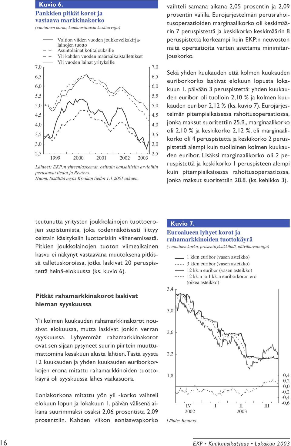Asuntolainat kotitalouksille Yli kahden vuoden määräaikaistalletukset Yli vuoden lainat yrityksille 1999 2000 2003 7,0 6,5 6,0 5,5 5,0 4,5 4,0 3,5 3,0 2,5 Lähteet: EKP:n yhteenlaskemat, osittain