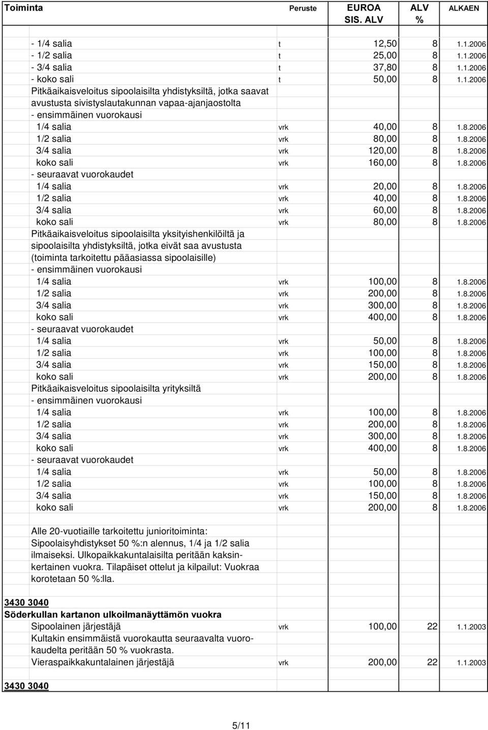 8.2006 koko sali vrk 80,00 8 1.8.2006 Pitkäaikaisveloitus sipoolaisilta yksityishenkilöiltä ja sipoolaisilta yhdistyksiltä, jotka eivät saa avustusta (toiminta tarkoitettu pääasiassa sipoolaisille) -