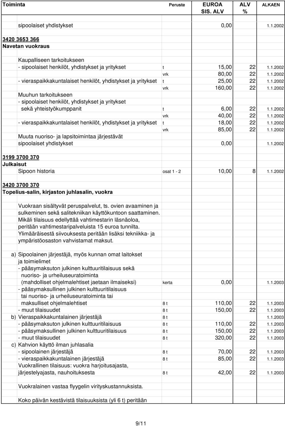 1.2002 vrk 85,00 22 1.1.2002 Muuta nuoriso- ja lapsitoimintaa järjestävät sipoolaiset yhdistykset 0,00 1.1.2002 -XONDLVXW Sipoon historia osat 1-2 10,00 8 1.1.2002 7RSHOLXVVDOLQNLUMDVWRQMXKODVDOLQYXRNUD Vuokraan sisältyvät peruspalvelut, ts.