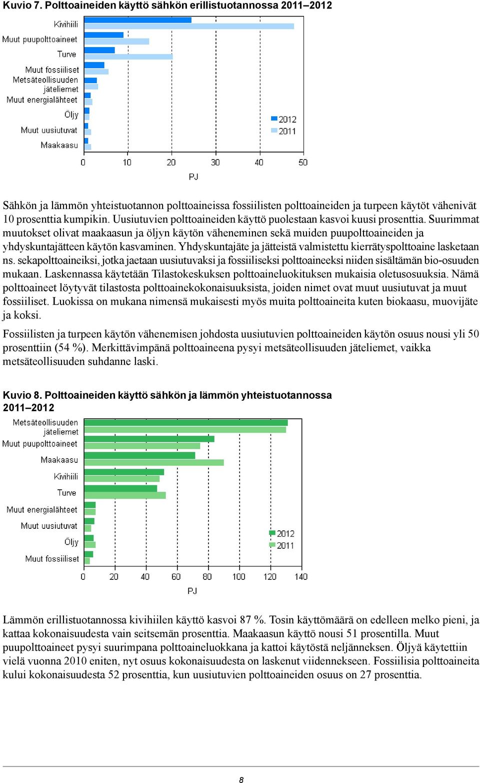 Suurimmat muutokset olivat maakaasun ja öljyn käytön väheneminen sekä muiden puupolttoaineiden ja yhdyskuntajätteen käytön kasvaminen.