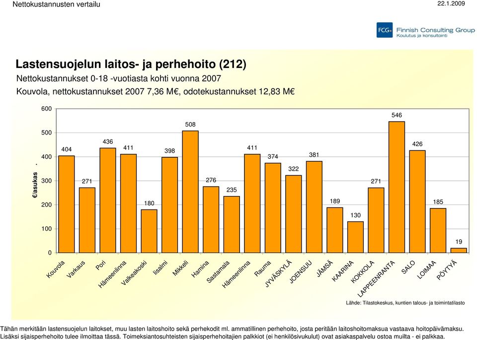 lasten laitoshoito sekä perhekodit ml. ammatillinen perhehoito, josta peritään laitoshoitomaksua vastaava hoitopäivämaksu.