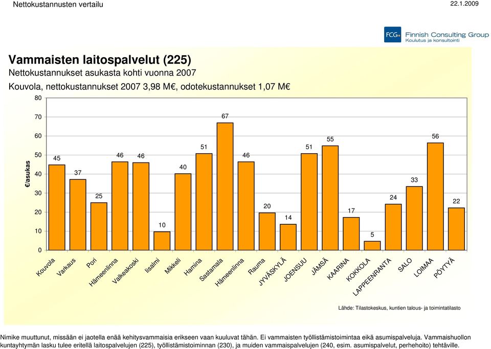 kehitysvammaisia erikseen vaan kuuluvat tähän. Ei vammaisten työllistämistoimintaa eikä asumispalveluja.