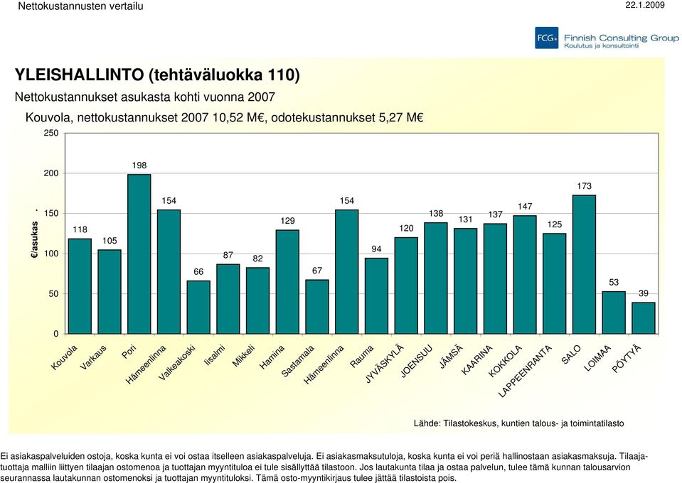 Ei asiakasmaksutuloja, koska kunta ei voi periä hallinostaan asiakasmaksuja.