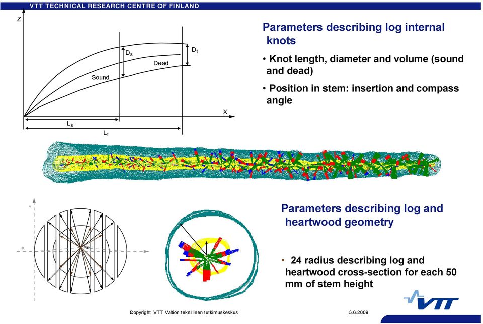 Parameters describing log and heartwood geometry 24 radius describing log and heartwood