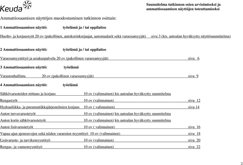 autoalan hyväksytty näyttösuunnitelma) 2 Ammattiosaamisen näyttö: työelämä ja / tai oppilaitos Varaosamyyntityö ja asiakaspalvelu 20 ov (pakollinen varaosamyyjät) sivu 6 3 Ammattiosaamisen näyttö:
