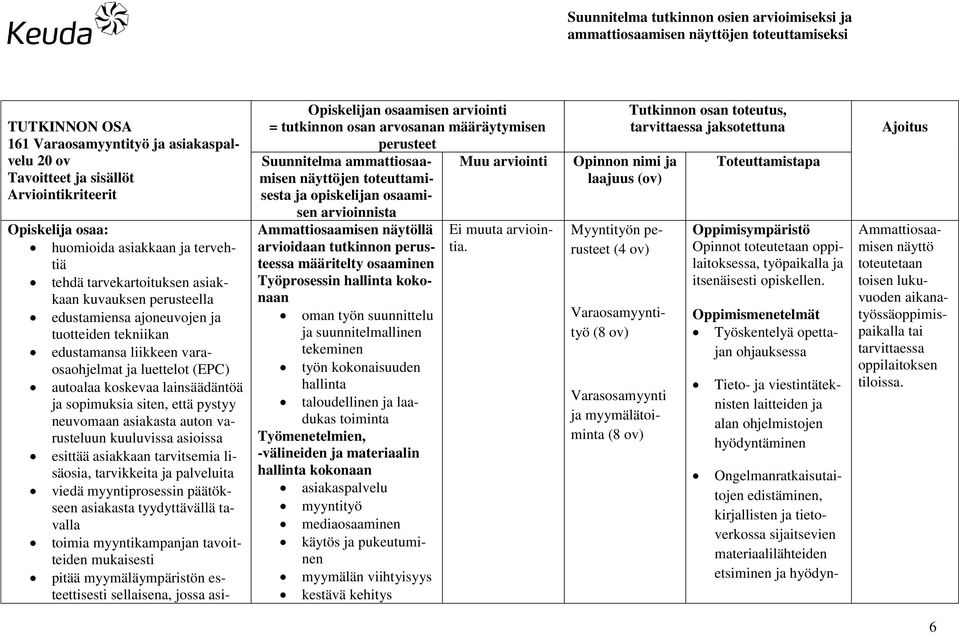 asiakasta auton varusteluun kuuluvissa asioissa esittää asiakkaan tarvitsemia lisäosia, tarvikkeita ja palveluita viedä myyntiprosessin päätökseen asiakasta tyydyttävällä tavalla toimia