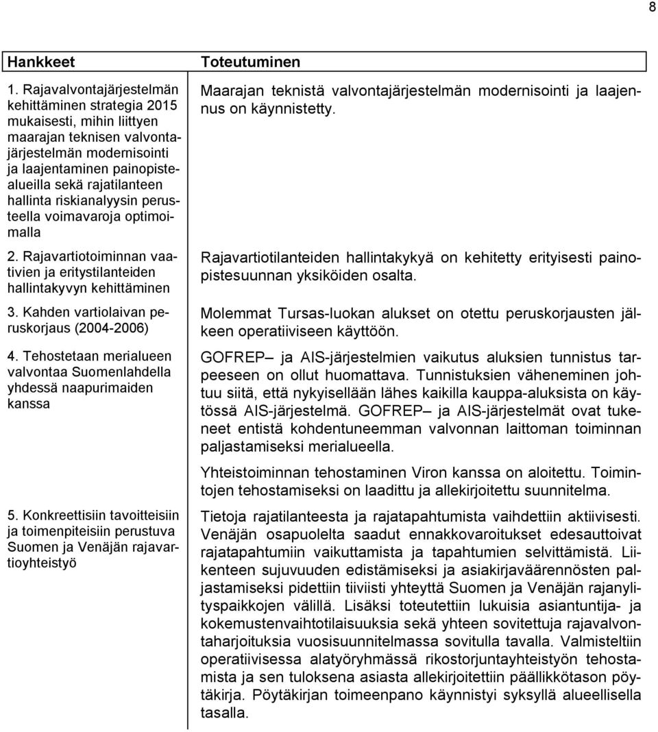 riskianalyysin perusteella voimavaroja optimoimalla 2. Rajavartiotoiminnan vaativien ja eritystilanteiden hallintakyvyn kehittäminen 3. Kahden vartiolaivan peruskorjaus (2004-2006) 4.