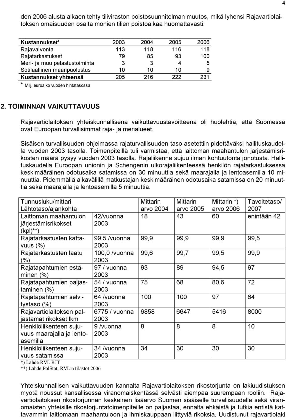 216 222 231 * Milj. euroa ko vuoden hintatasossa 2.