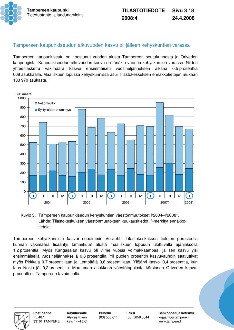 Maaliskuun lopussa kehyskunnissa asui Tilastokeskuksen ennakkotietojen mukaan 133 97 asukasta. 1 9 8 7 6 5 4 3 2 1 I II III IV I II III IV I II III IV I II III IV I 24 25 26 27* Kuvio 3.