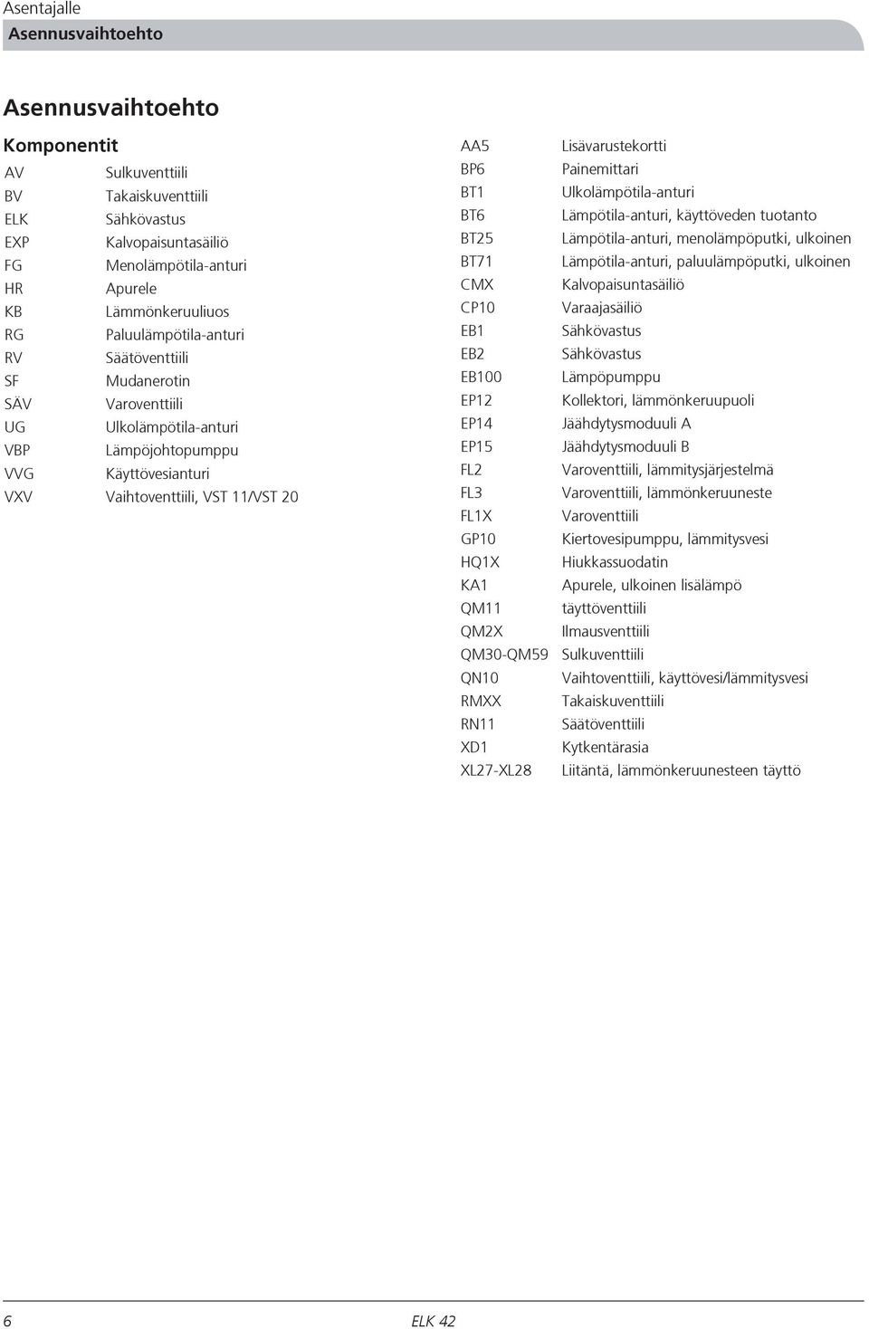 CMX CP10 EB1 EB2 EB100 EP EP14 EP15 FL2 FL3 FL1X GP10 HQ1X KA1 QM11 QM2X QM30-QM59 QN10 RMXX RN11 XD1 XL27-XL28 Lisävarustekortti Painemittari Ulkolämpötila-anturi Lämpötila-anturi, käyttöveden