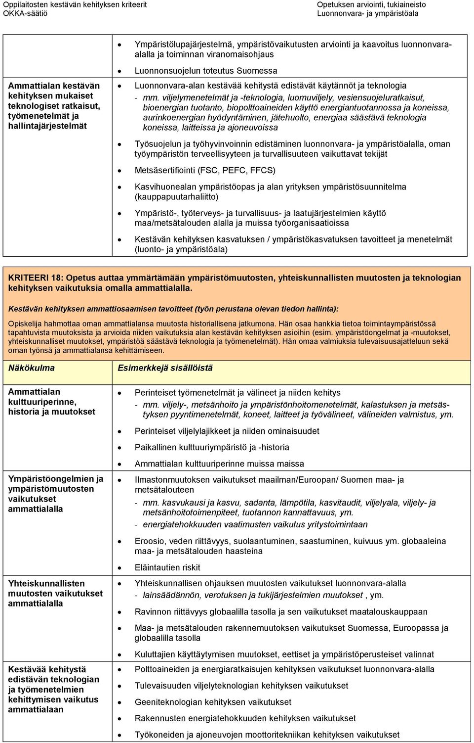 viljelymenetelmät ja -teknologia, luomuviljely, vesiensuojeluratkaisut, bioenergian tuotanto, biopolttoaineiden käyttö energiantuotannossa ja koneissa, aurinkoenergian hyödyntäminen, jätehuolto,