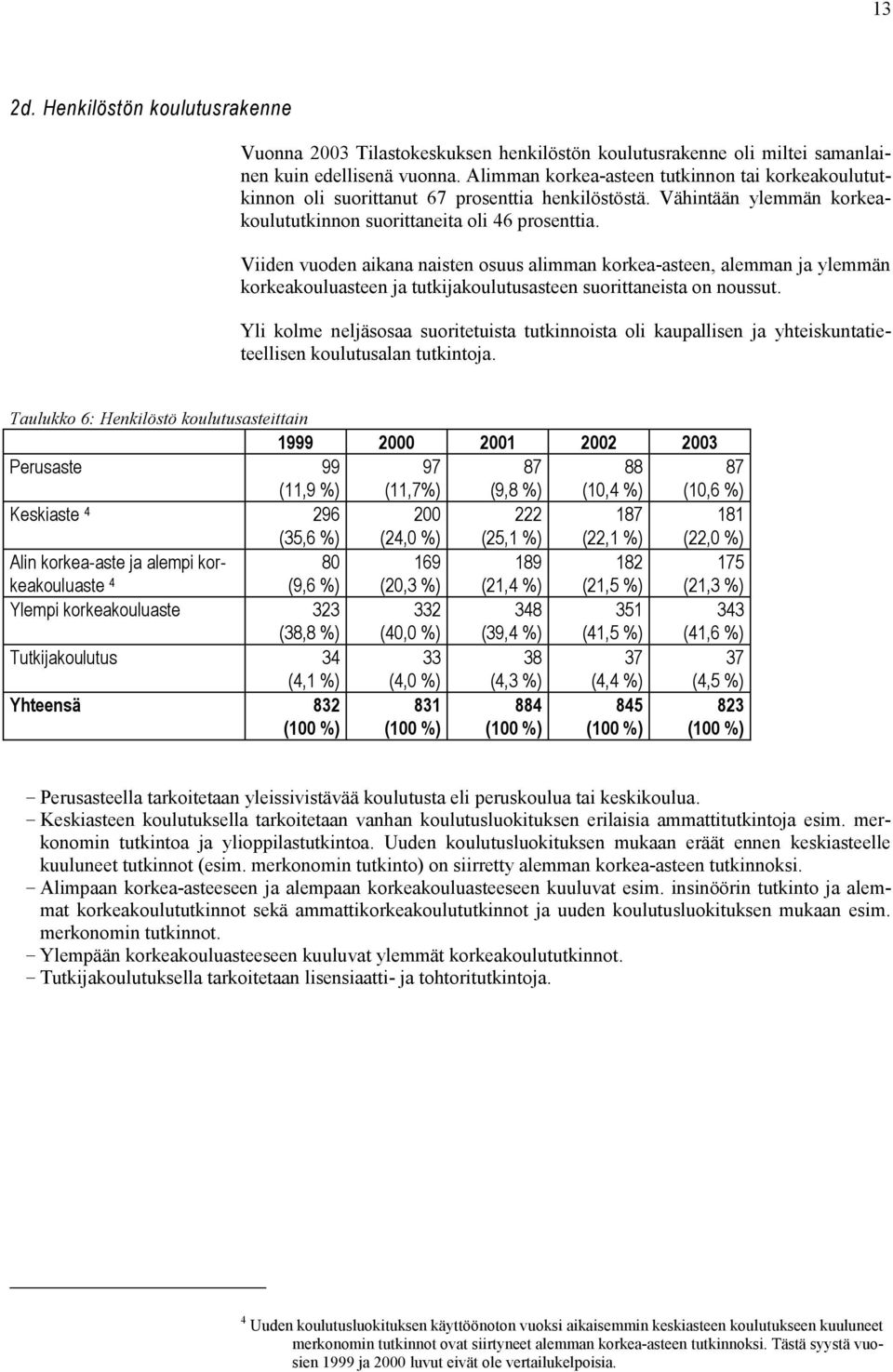 Viiden vuoden aikana naisten osuus alimman korkea-asteen, alemman ja ylemmän korkeakouluasteen ja tutkijakoulutusasteen suorittaneista on noussut.