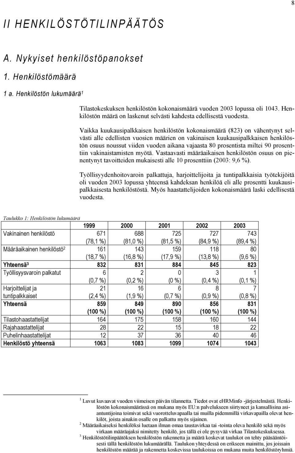 Vaikka kuukausipalkkaisen henkilöstön kokonaismäärä (823) on vähentynyt selvästi alle edellisten vuosien määrien on vakinaisen kuukausipalkkaisen henkilöstön osuus noussut viiden vuoden aikana