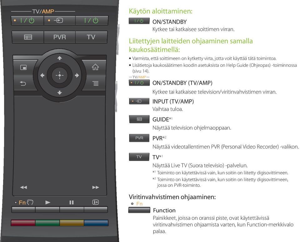 Lisätietoja kaukosäätimen koodin asetuksista on Help Guide (Ohjeopas) -toiminnossa (sivu 14). ON/STANDBY (TV/AMP) Kytkee tai katkaisee television/viritinvahvistimen virran.