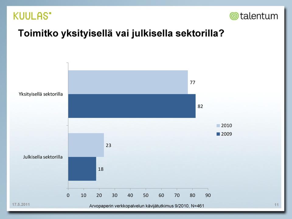 Yksityisellä sektorilla 77 82 200