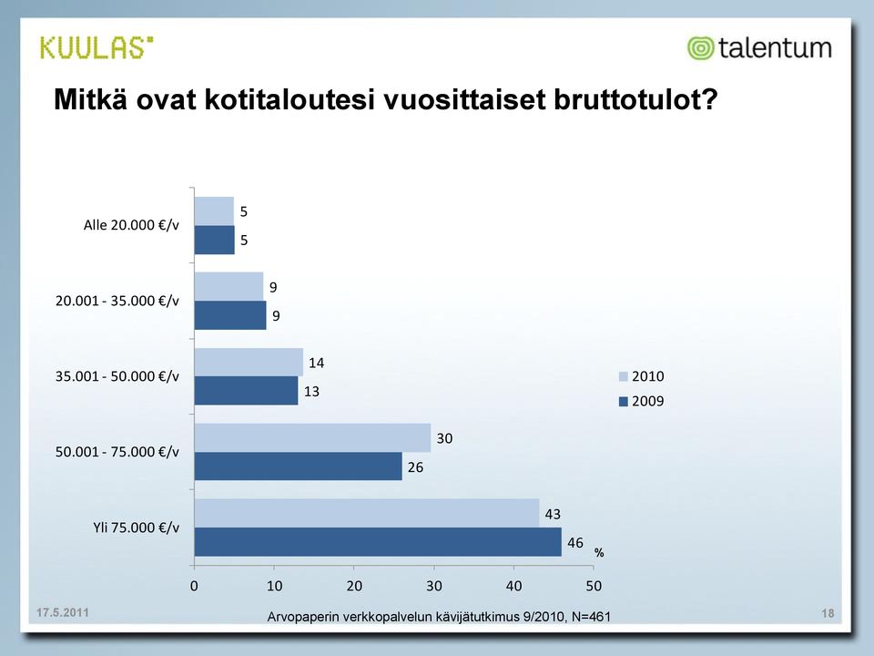 000 /v 5.001-50.000 /v 14 1 200 50.001-75.