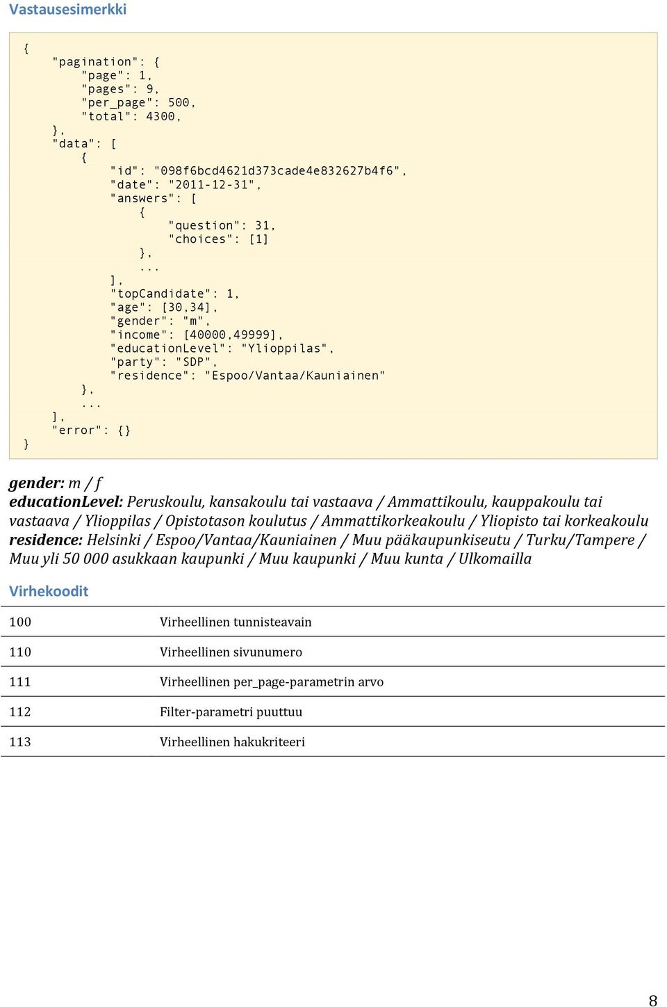 .. ], "error": gender: m / f educationlevel: Peruskoulu, kansakoulu tai vastaava / Ammattikoulu, kauppakoulu tai vastaava / Ylioppilas / Opistotason koulutus / Ammattikorkeakoulu / Yliopisto tai