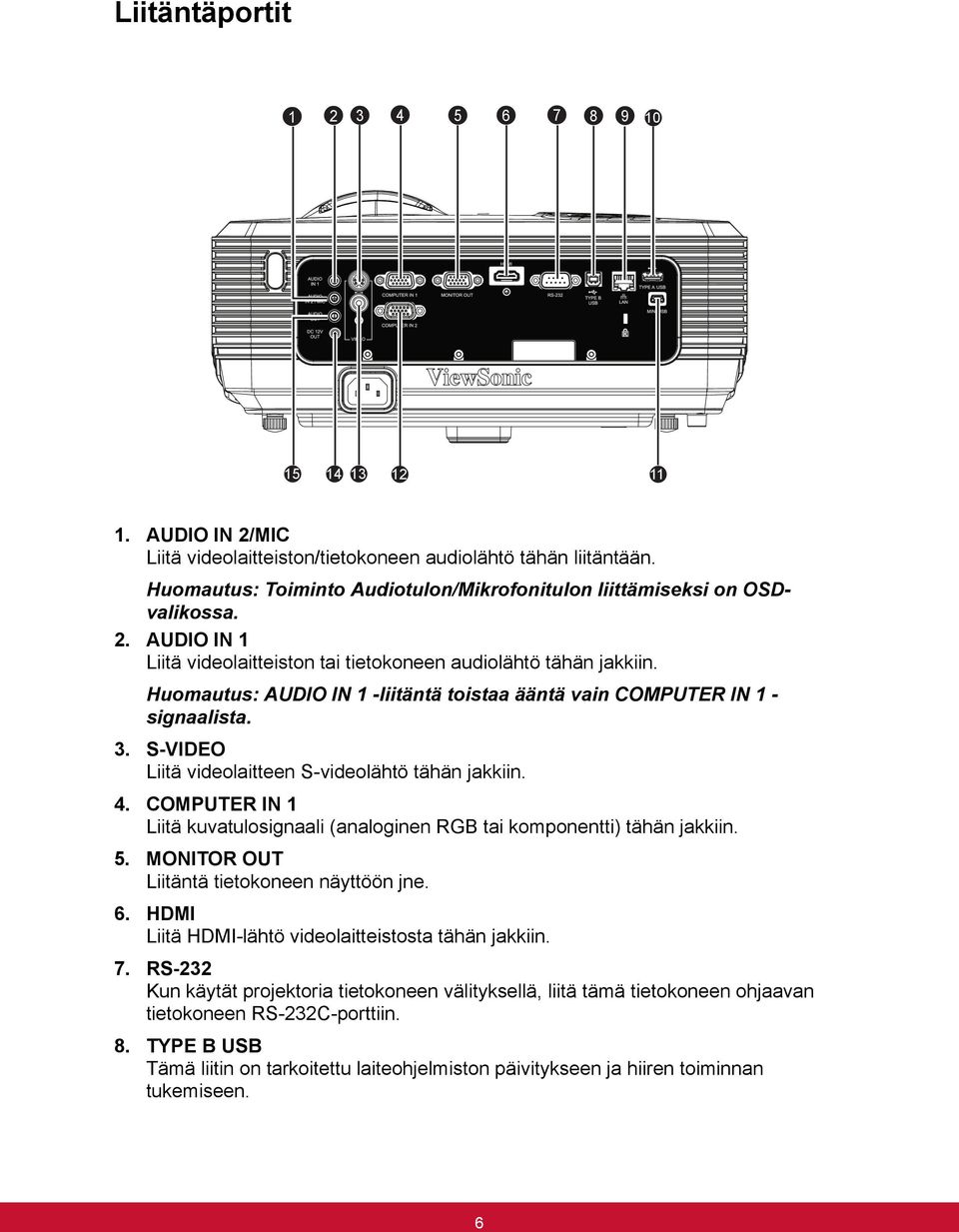 Huomautus: AUDIO IN 1 -liitäntä toistaa ääntä vain COMPUTER IN 1 - signaalista. 3. S-VIDEO Liitä videolaitteen S-videolähtö tähän jakkiin. 4.