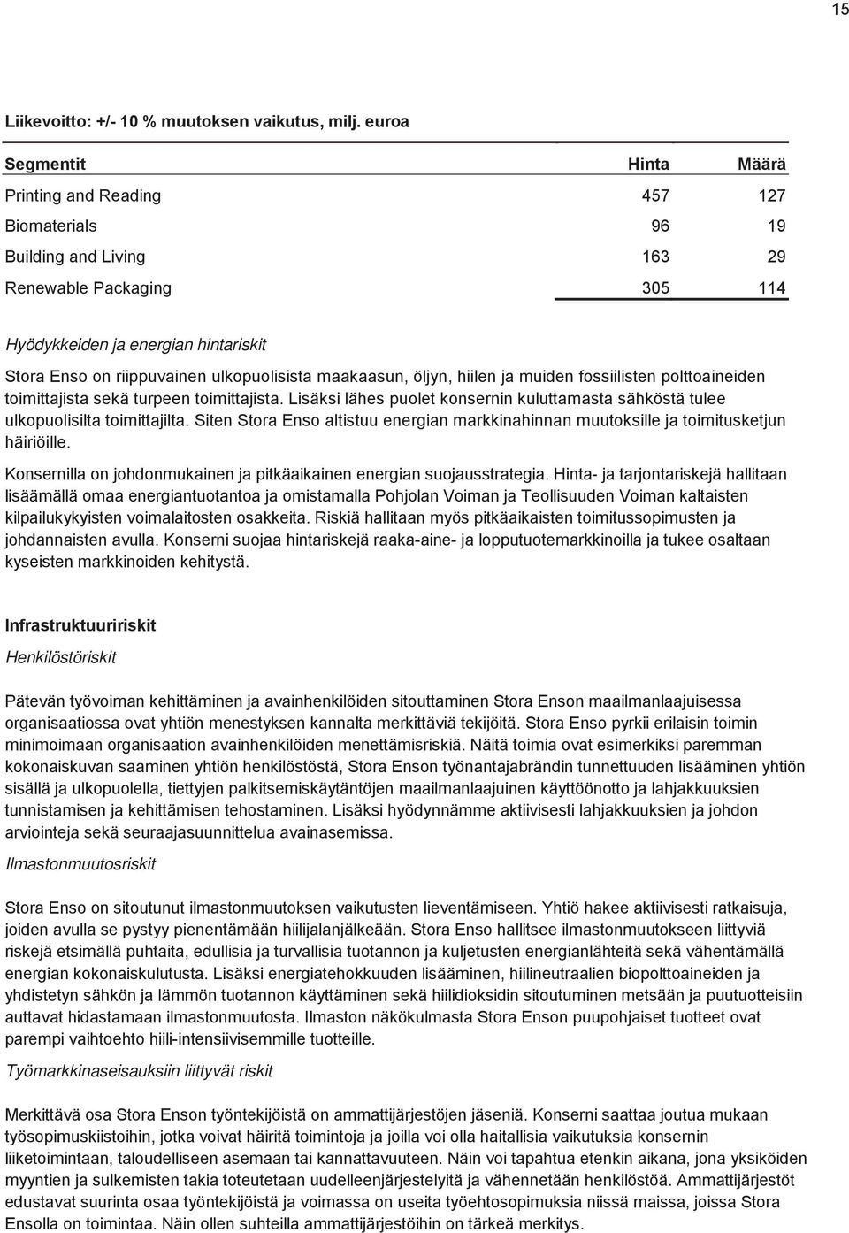 ulkopuolisista maakaasun, öljyn, hiilen ja muiden fossiilisten polttoaineiden toimittajista sekä turpeen toimittajista.