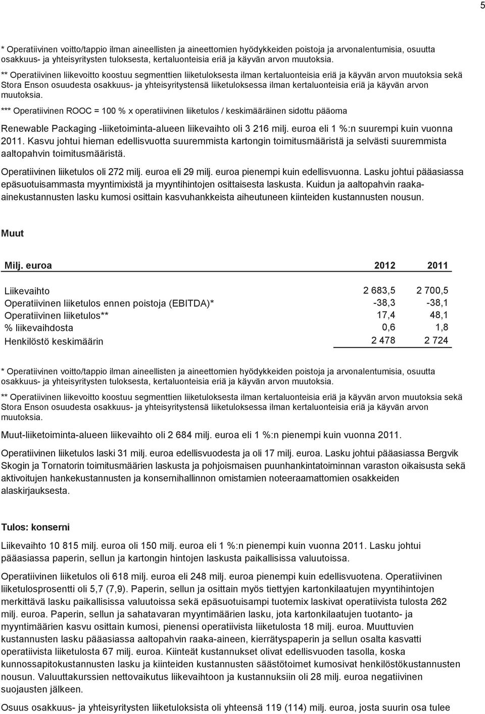 ** Operatiivinen liikevoitto koostuu segmenttien liiketuloksesta ilman kertaluonteisia eriä ja käyvän arvon muutoksia sekä Stora Enson osuudesta osakkuus- ja yhteisyritystensä liiketuloksessa ilman