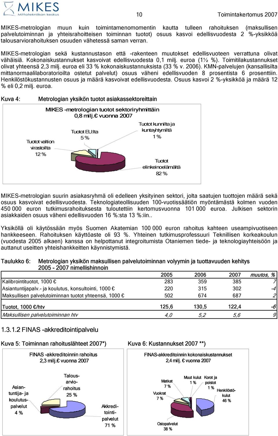 Kokonaiskustannukset kasvoivat edellisvuodesta 0,1 milj. euroa (1½ %). Toimitilakustannukset olivat yhteensä 2,3 milj. euroa eli 33 % kokonaiskustannuksista (33 % v. 2006).