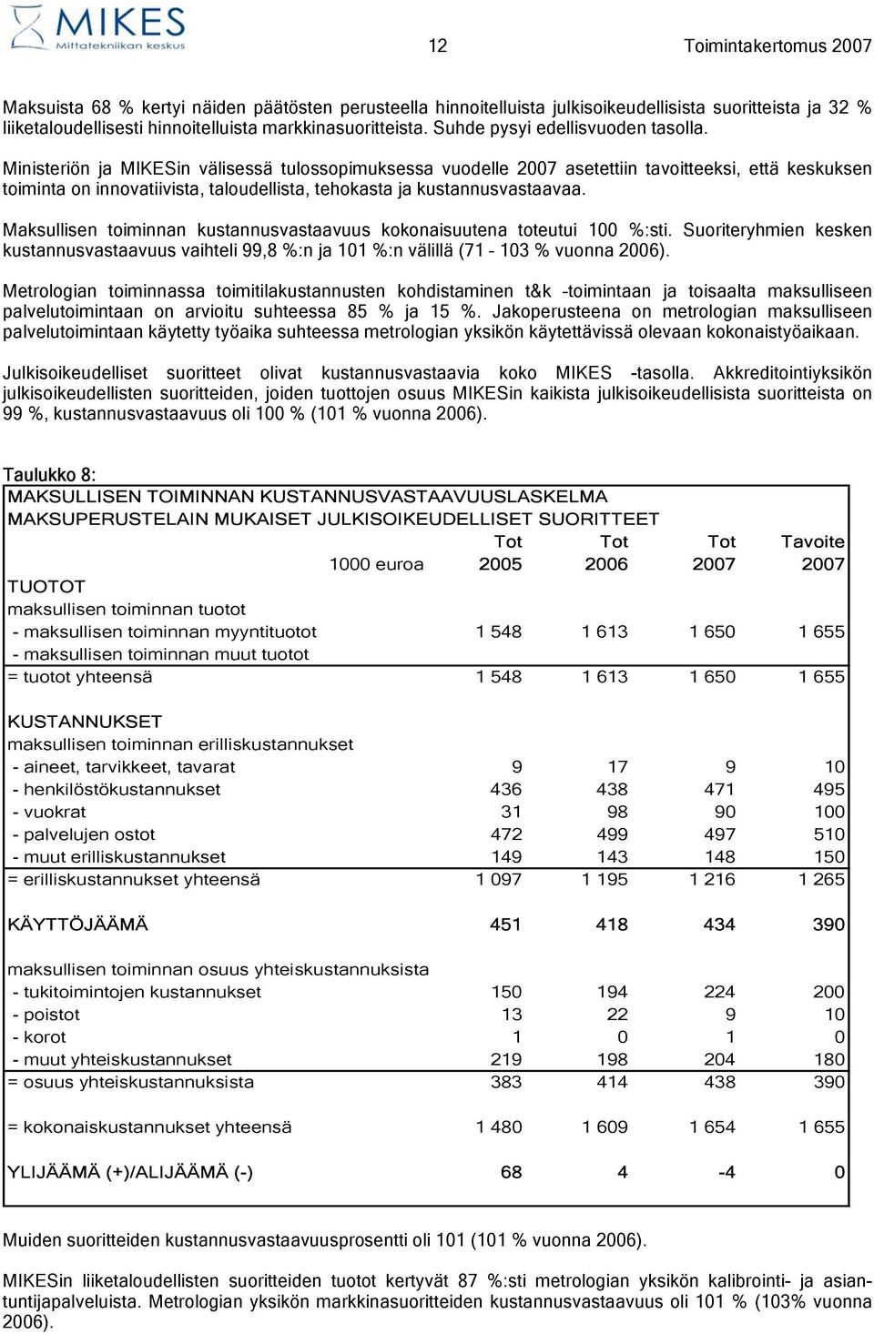 Ministeriön ja MIKESin välisessä tulossopimuksessa vuodelle 2007 asetettiin tavoitteeksi, että keskuksen toiminta on innovatiivista, taloudellista, tehokasta ja kustannusvastaavaa.