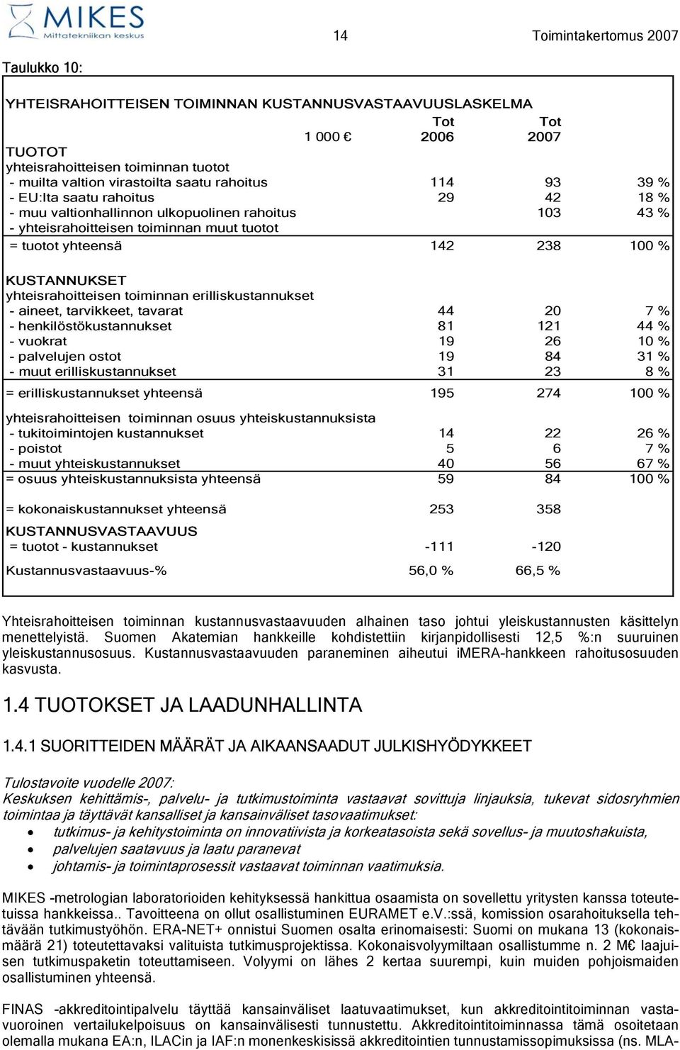 yhteisrahoitteisen toiminnan erilliskustannukset - aineet, tarvikkeet, tavarat 44 20 7 % - henkilöstökustannukset 81 121 44 % - vuokrat 19 26 10 % - palvelujen ostot 19 84 31 % - muut