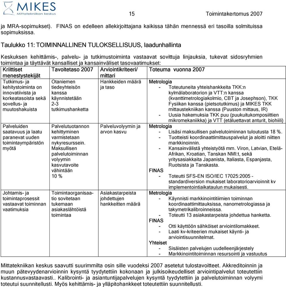 ja kansainväliset tasovaatimukset: Kriittiset Tavoitetaso 2007 Arviointikriteeri/ Toteuma vuonna 2007 menestystekijät mittari Tutkimus- ja Otaniemen Hankkeiden määrä Metrologia kehitystoiminta on