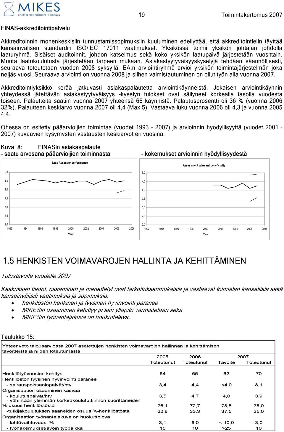 Muuta laatukoulutusta järjestetään tarpeen mukaan. Asiakastyytyväisyyskyselyjä tehdään säännöllisesti, seuraava toteutetaan vuoden 2008 syksyllä.