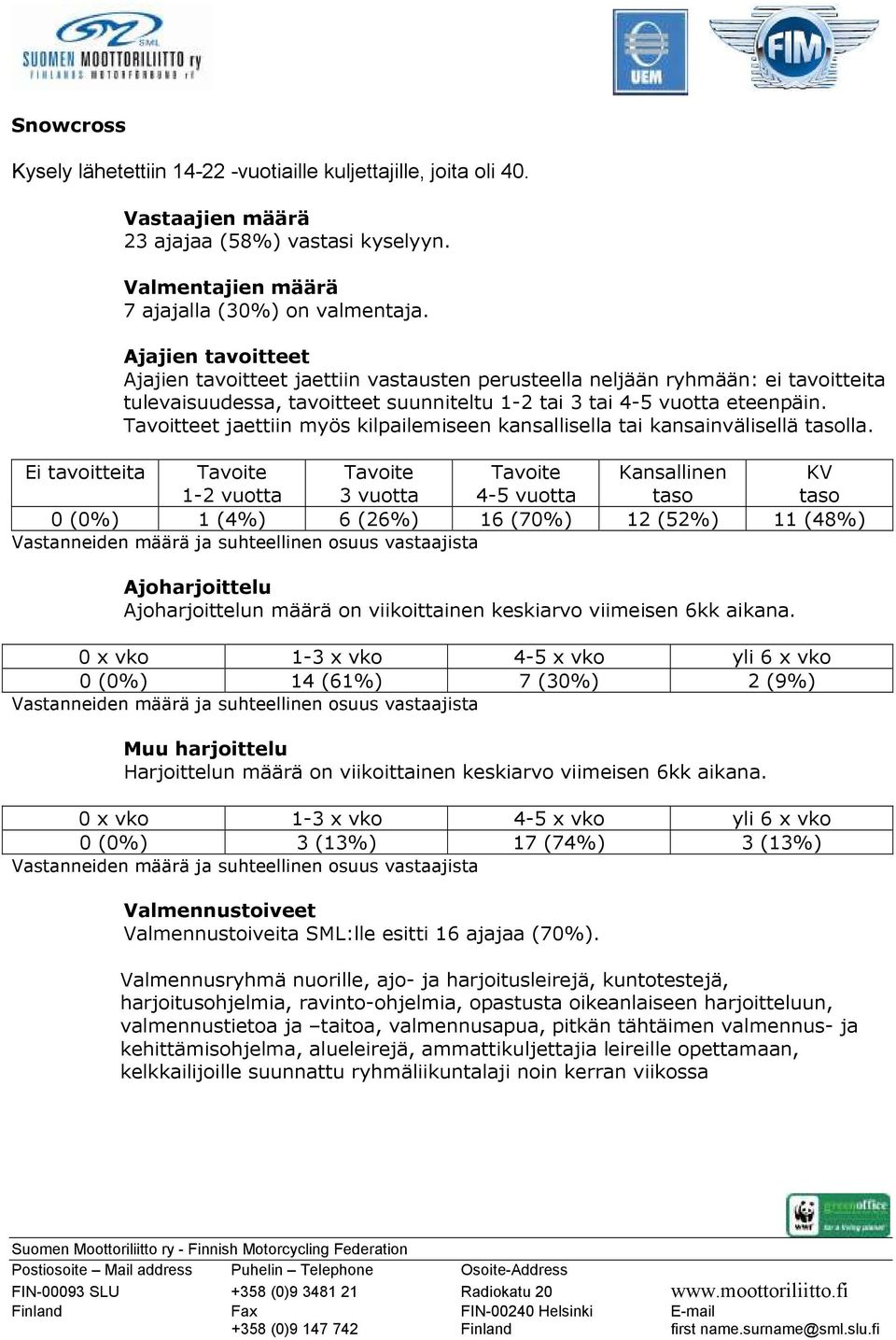 Tavoitteet jaettiin myös kilpailemiseen kansallisella tai kansainvälisellä lla. Ei tavoitteita 0 (0%) 1 (4%) 6 (26%) 16 (70%) 12 (52%) 11 (48%) n määrä on viikoittainen keskiarvo viimeisen 6kk aikana.