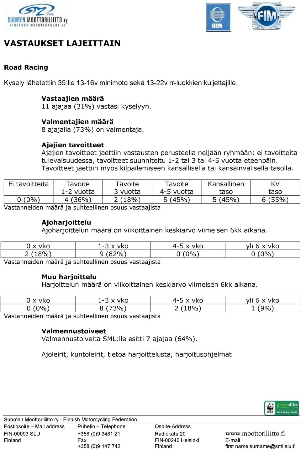 Tavoitteet jaettiin myös kilpailemiseen kansallisella tai kansainvälisellä lla.