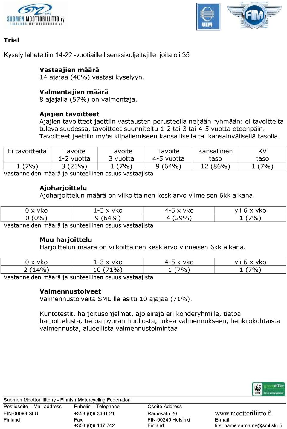 Tavoitteet jaettiin myös kilpailemiseen kansallisella tai kansainvälisellä lla. Ei tavoitteita 1 (7%) 3 (21%) 1 (7%) 9 (64%) 12 (86%) 1 (7%) n määrä on viikoittainen keskiarvo viimeisen 6kk aikana.