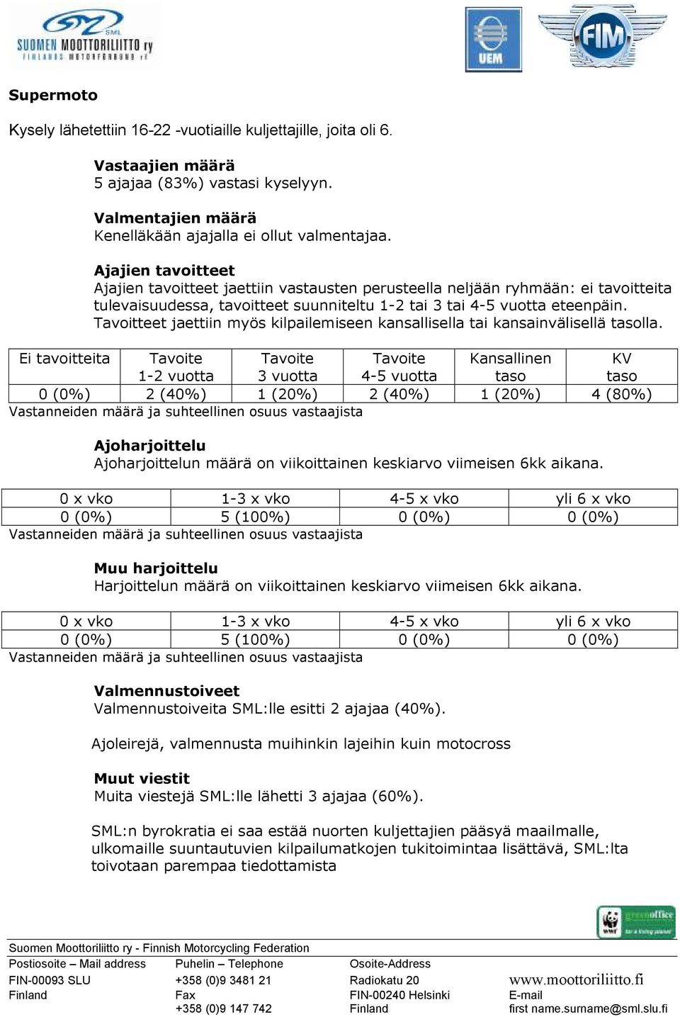 Tavoitteet jaettiin myös kilpailemiseen kansallisella tai kansainvälisellä lla. Ei tavoitteita 0 (0%) 2 (40%) 1 (20%) 2 (40%) 1 (20%) 4 (80%) n määrä on viikoittainen keskiarvo viimeisen 6kk aikana.