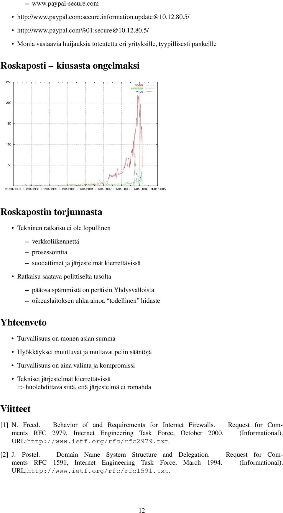 5/ Monia vastaavia huijauksia toteutettu eri yrityksille, tyypillisesti pankeille Roskaposti kiusasta ongelmaksi 250 spam varmaan virus 200 150 100 50 0 01/01/1997 01/01/1998 01/01/1999 01/01/2000