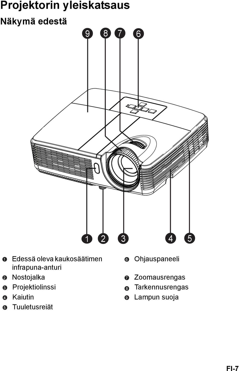 Projektiolinssi Kaiutin Tuuletusreiät 1 6 2 7 3 8 4 9 5