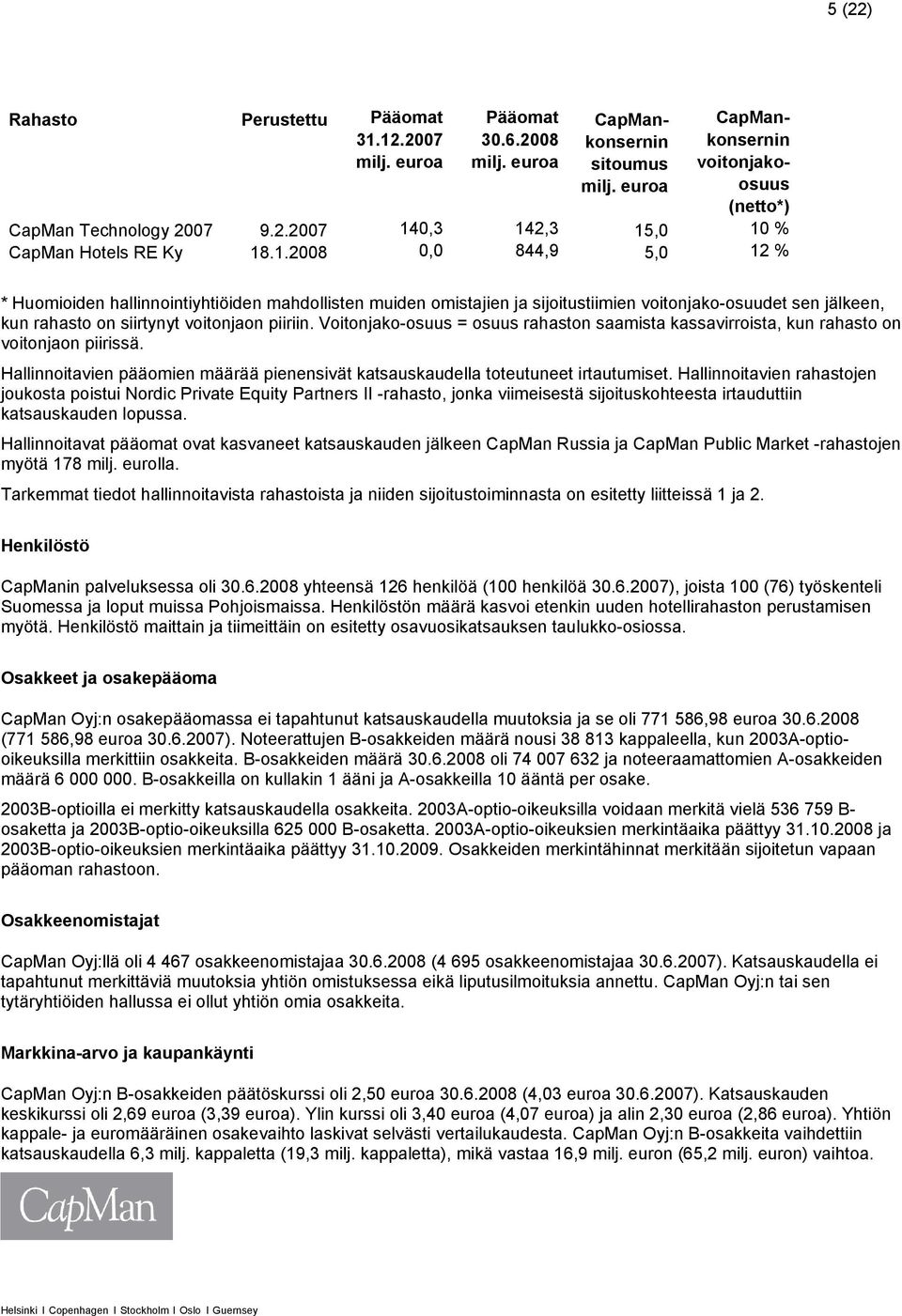 Voitonjako-osuus = osuus rahaston saamista kassavirroista, kun rahasto on voitonjaon piirissä. Hallinnoitavien pääomien määrää pienensivät katsauskaudella toteutuneet irtautumiset.