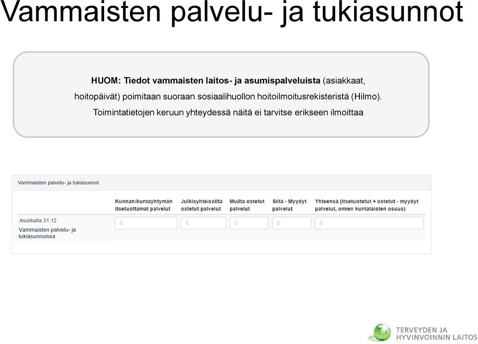 hoitoilmoitusrekisteristä (Hilmo).