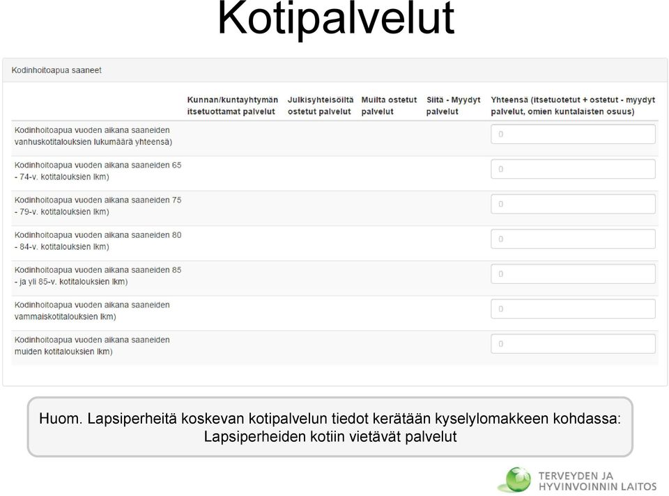 kotipalvelun tiedot kerätään