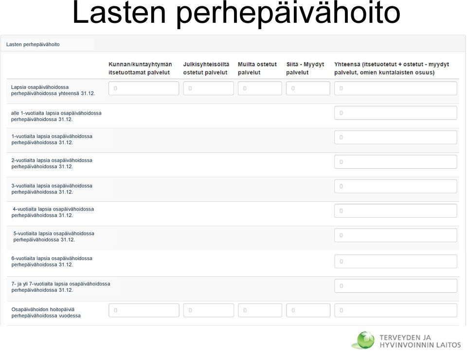 3-vuotiaita lapsia osapäivähoidossa 4-vuotiaita lapsia osapäivähoidossa 5-vuotiaita lapsia osapäivähoidossa